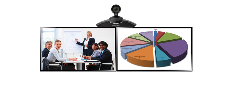 Grandstream GVC3202 Video Conferencing System